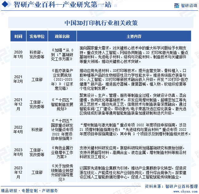 产业发展趋势预测