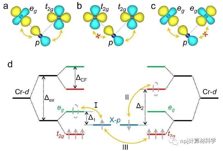 南开的邵斌和左旭教授也用狸猫换了太子结果居里温度