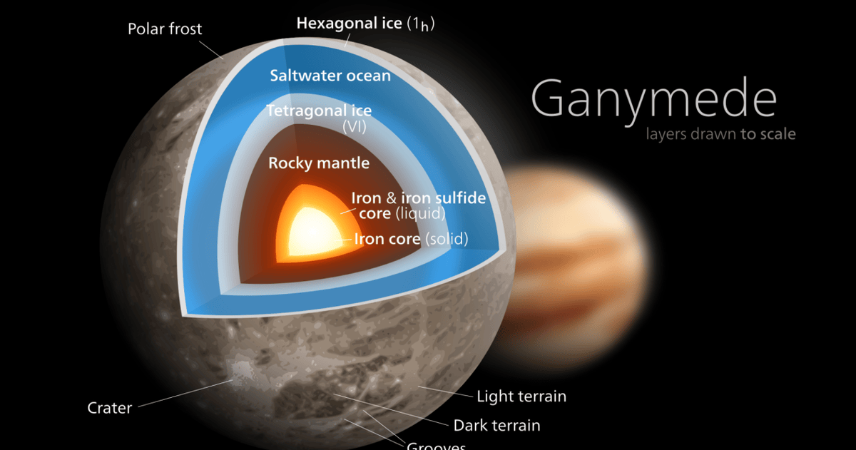 太阳系超级大水库液态水是地球10倍可能产生外星生命吗