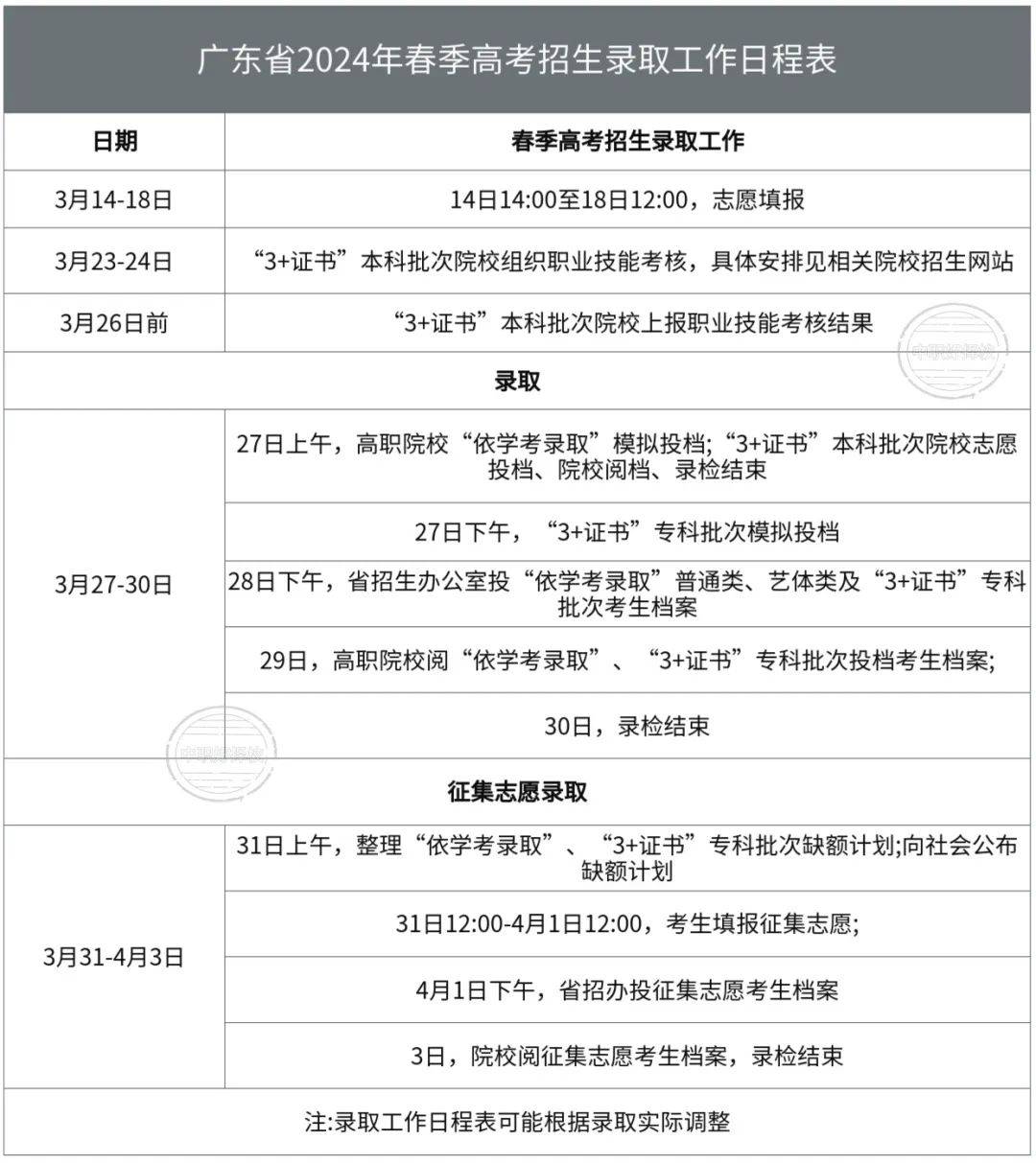 云南高考錄取結果查詢時間_2021高考錄取查詢云南_2024年云南高考錄取結果查詢