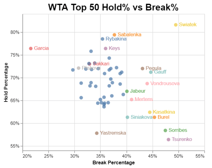 三张图带你看清:为什么说斯瓦泰克是最强六边形战士_保发_球员_ace