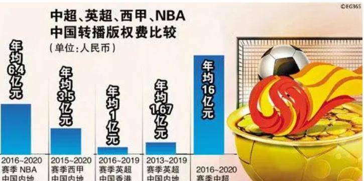 原创房地产企业退场足疗进军足球中超足球俱乐部赞助商还剩几个