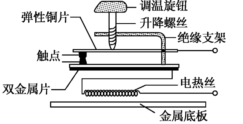 它的工作原理是通过内部的高效发热系统,将常温水瞬间转化为高温高压