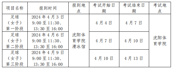 足球专项测验
云南考点（云南省体育高考足球专项）《云南省足球专项考试项目》