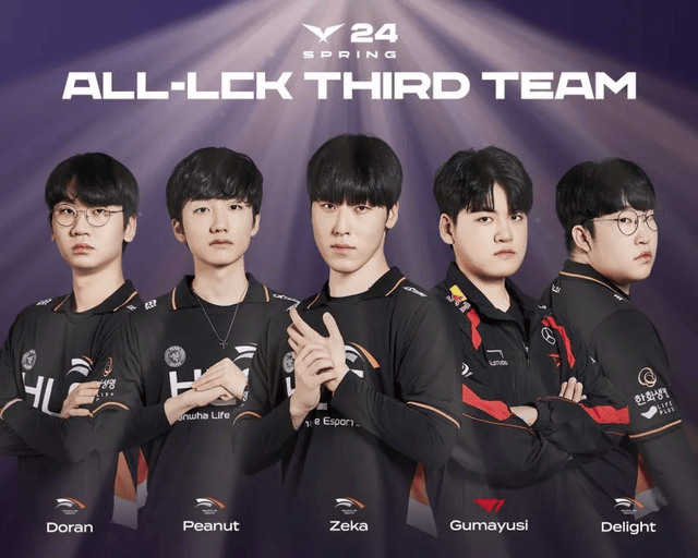 原创lck最佳阵容名单公布s13冠军仅keria入选一阵faker屈居二阵