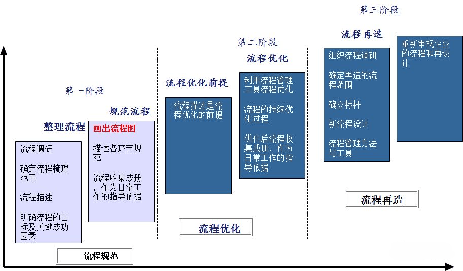 企业战略规划：指引未来的灯塔