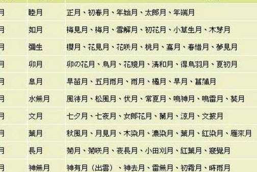 如何给宝宝取个好的小名这个得向明星妈妈取取经