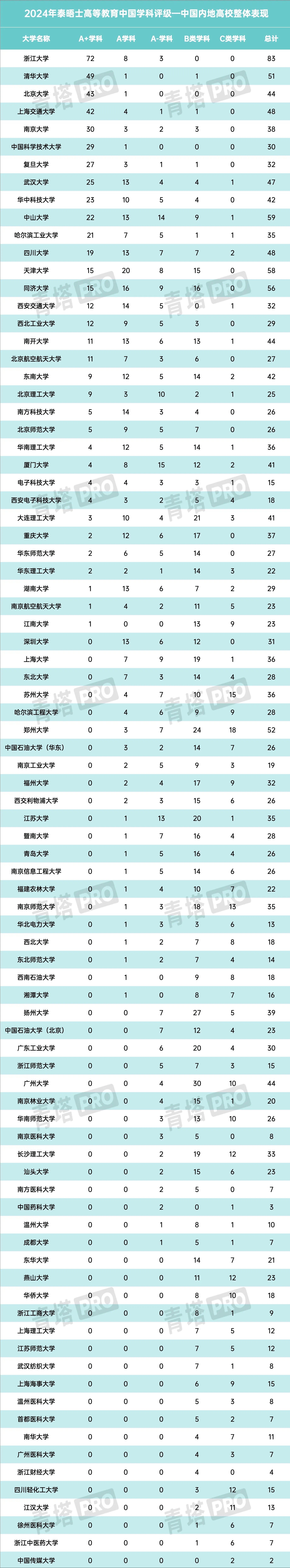你的高校学科实力如何?一起来看看吧!_评估_发展