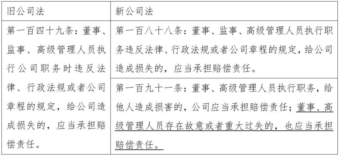 刑民视角下的董监高责任系列之三 —资产管理暴雷场景