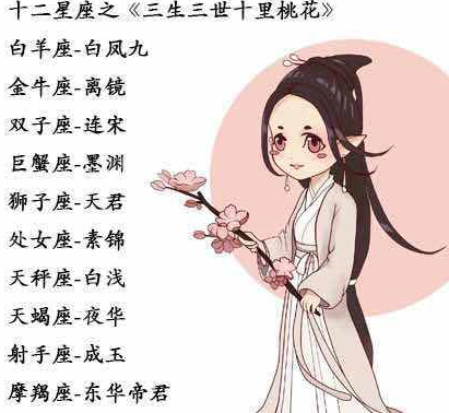原创十二星座最容易对谁动心告白时的神反应吃货排行榜