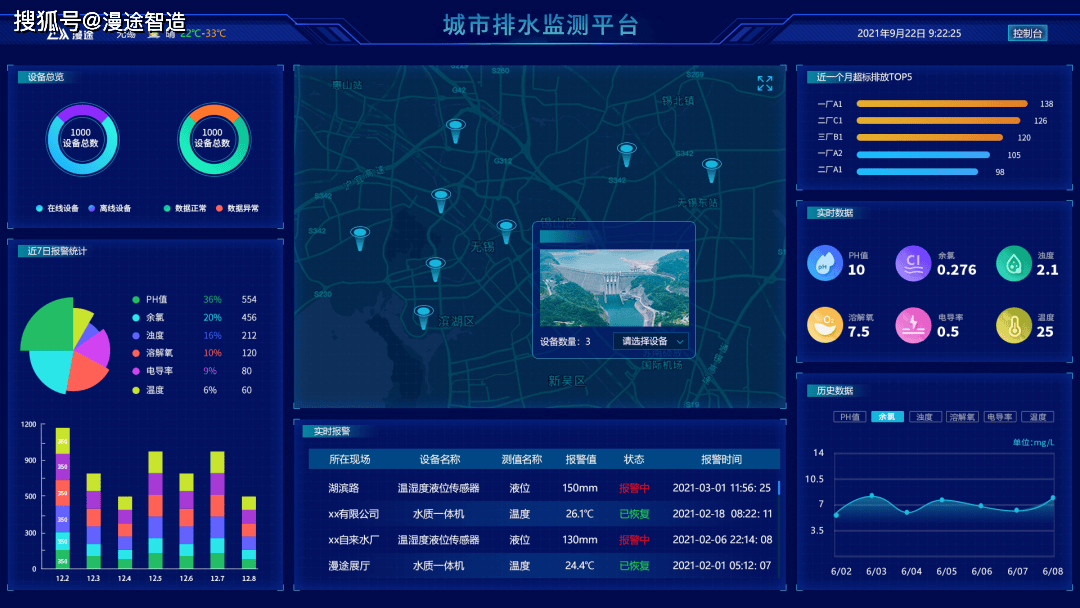 守护城市之心,智慧排水监测预警系统,让我们的城市远离内涝威胁!