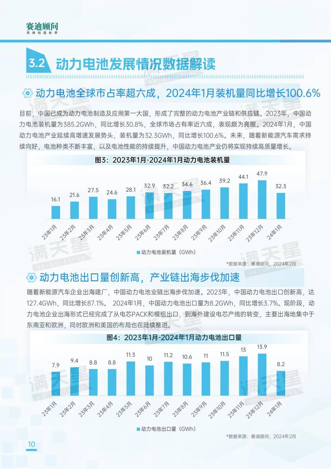 图7:2017-2023年智能网联汽车产业结构2023年中国智