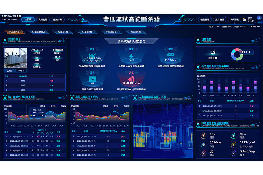 引领创新,变电站主变压器运行状态监测与预警系统解决方案_实时_故障
