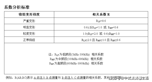 zsbx-9000变压器绕组变形测试仪变压器绕组变形测试仪采用先进的dds