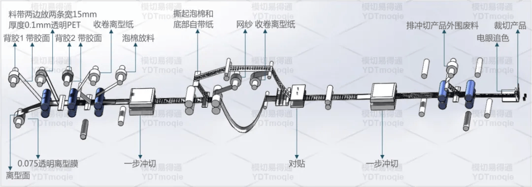 模切工艺流程图片