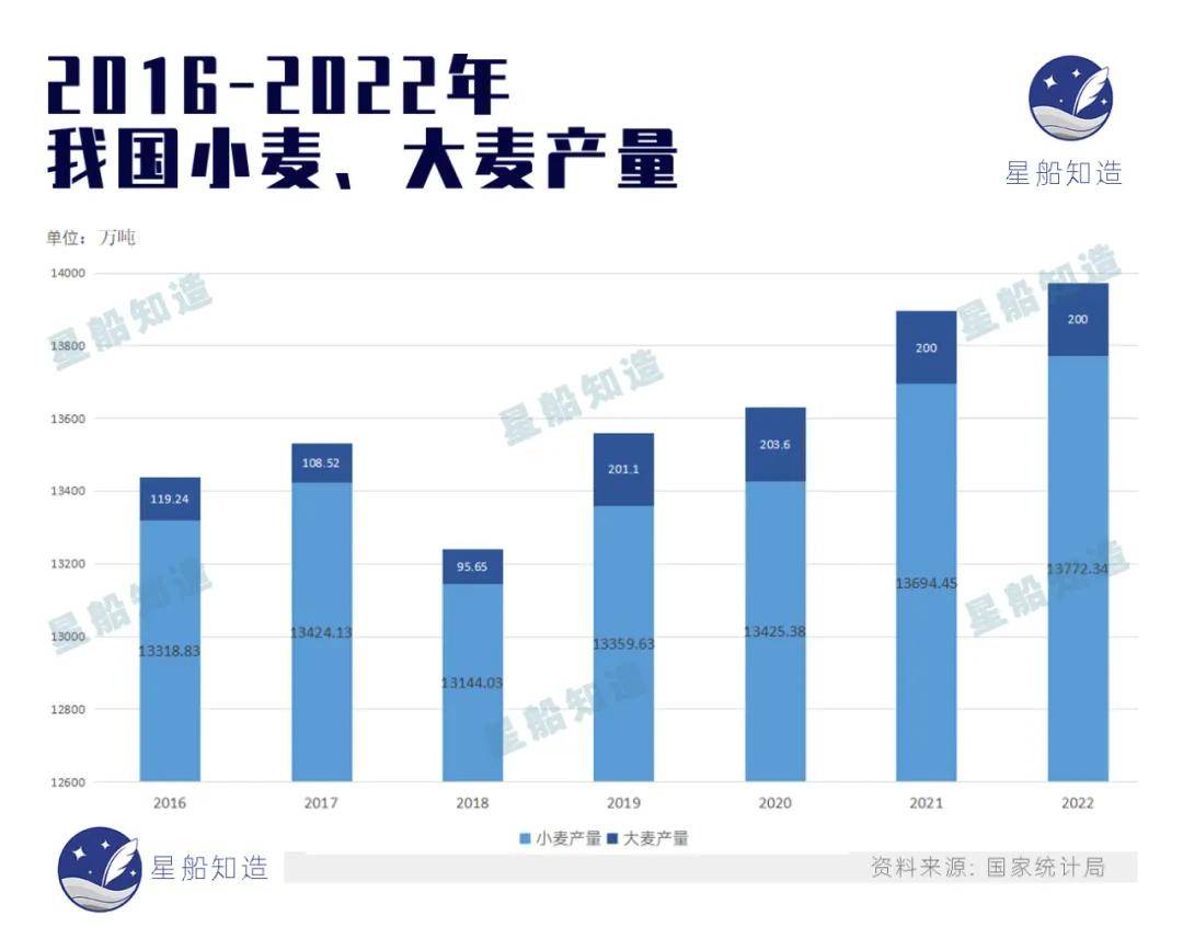 卷上太空的国产啤酒精酿对阵雪花燕京喜力百威卷不过青岛