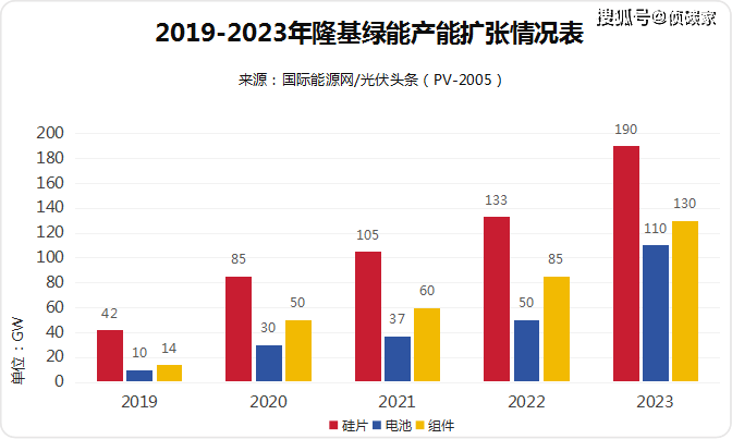 高景太陽能40餘家機構突擊入股再謀上市的b計劃