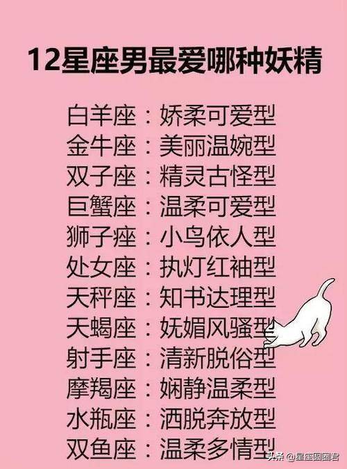 十二星座给人的第一印象是什么_sm_html_http
