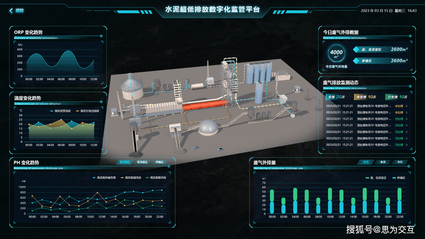 厂房可视化图片