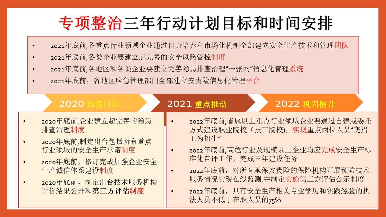 ppt安全生产治本攻坚三年行动方案解读44页