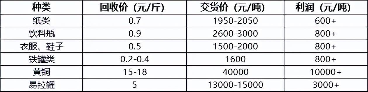 废瓶回收站,大家脑海中就开始呈现脏,乱,差的情景,堆得山高的塑料瓶