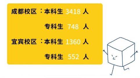 江西財經錄取分數線2021_2024年江西財經大學門戶錄取分數線（2024各省份錄取分數線及位次排名）_江西財經的錄取分數線