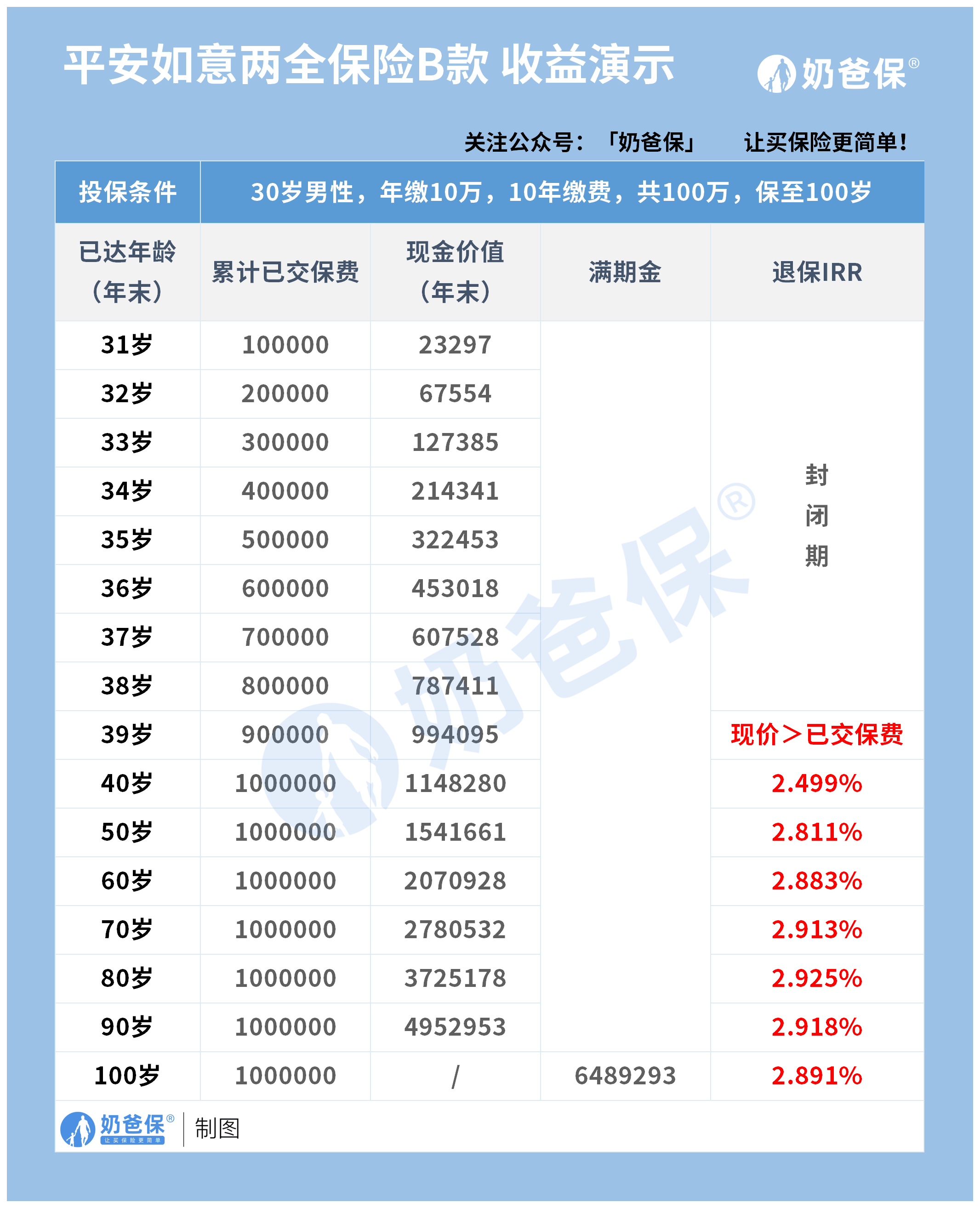 平安保险怎么查保单(平安保险怎么查保单余额)