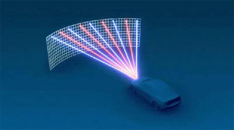 不是所有激光雷达都能好用!中日美技术对决 最强是它?