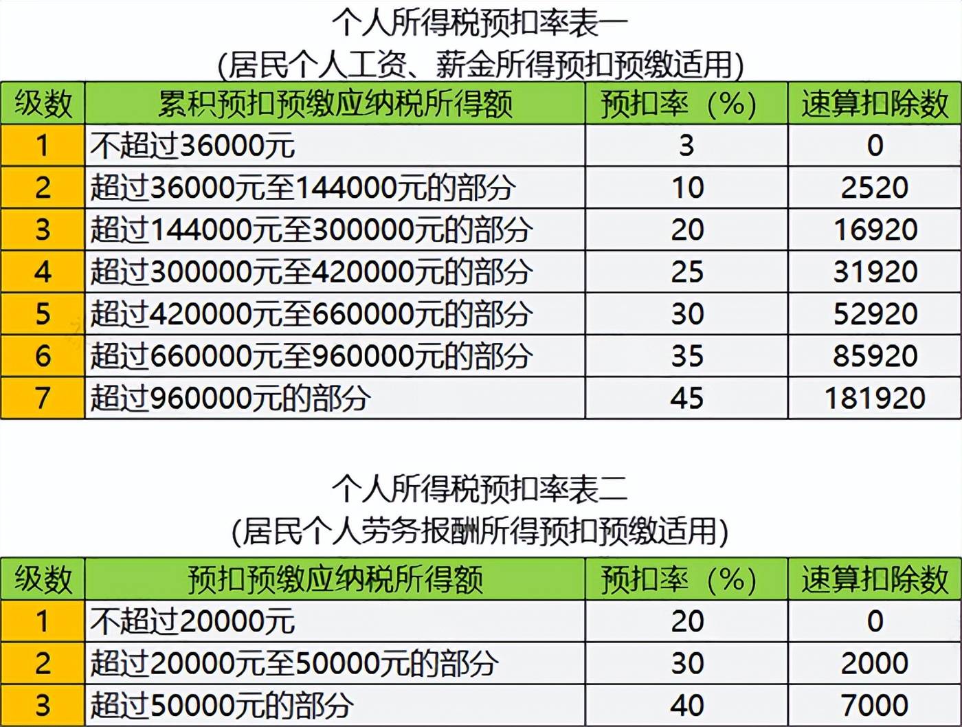 个人所得税征收标准图片