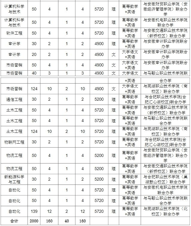 安徽工业大学课程表图片