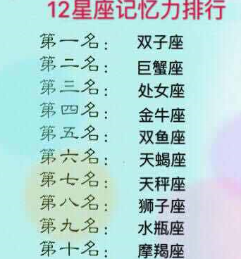 原创十二星座记忆力排行魅力指数分手时犹豫多久脾气好会哄女生