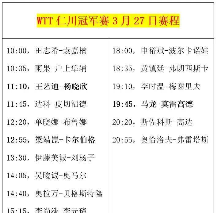 3月27日赛程公布,国乒3大主力迎战强敌_乒乓球_技术_张继科