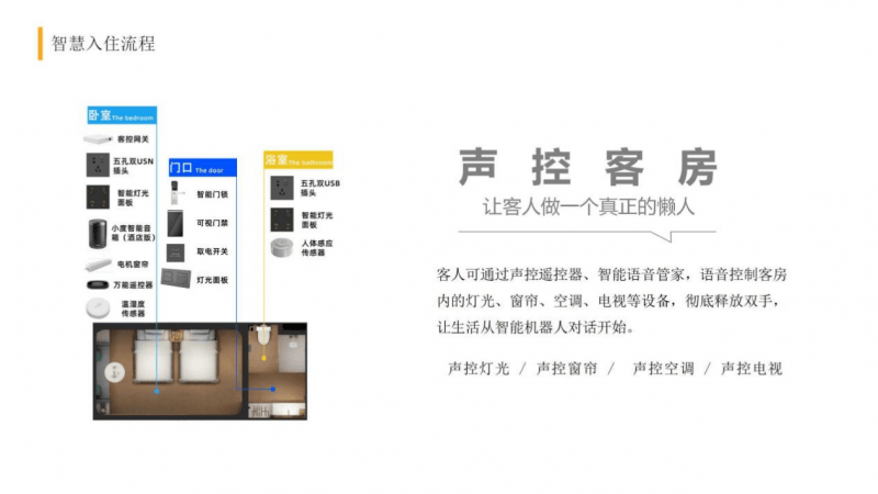 慧住科技总经理张海翔揭秘如何全面提升酒旅用户新体验