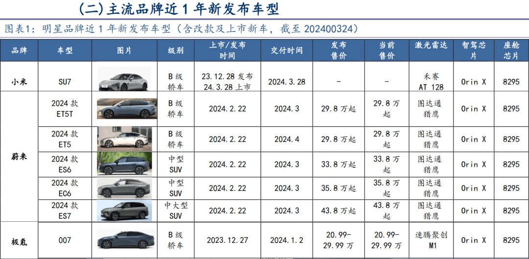 小米纯电动汽车价格表图片