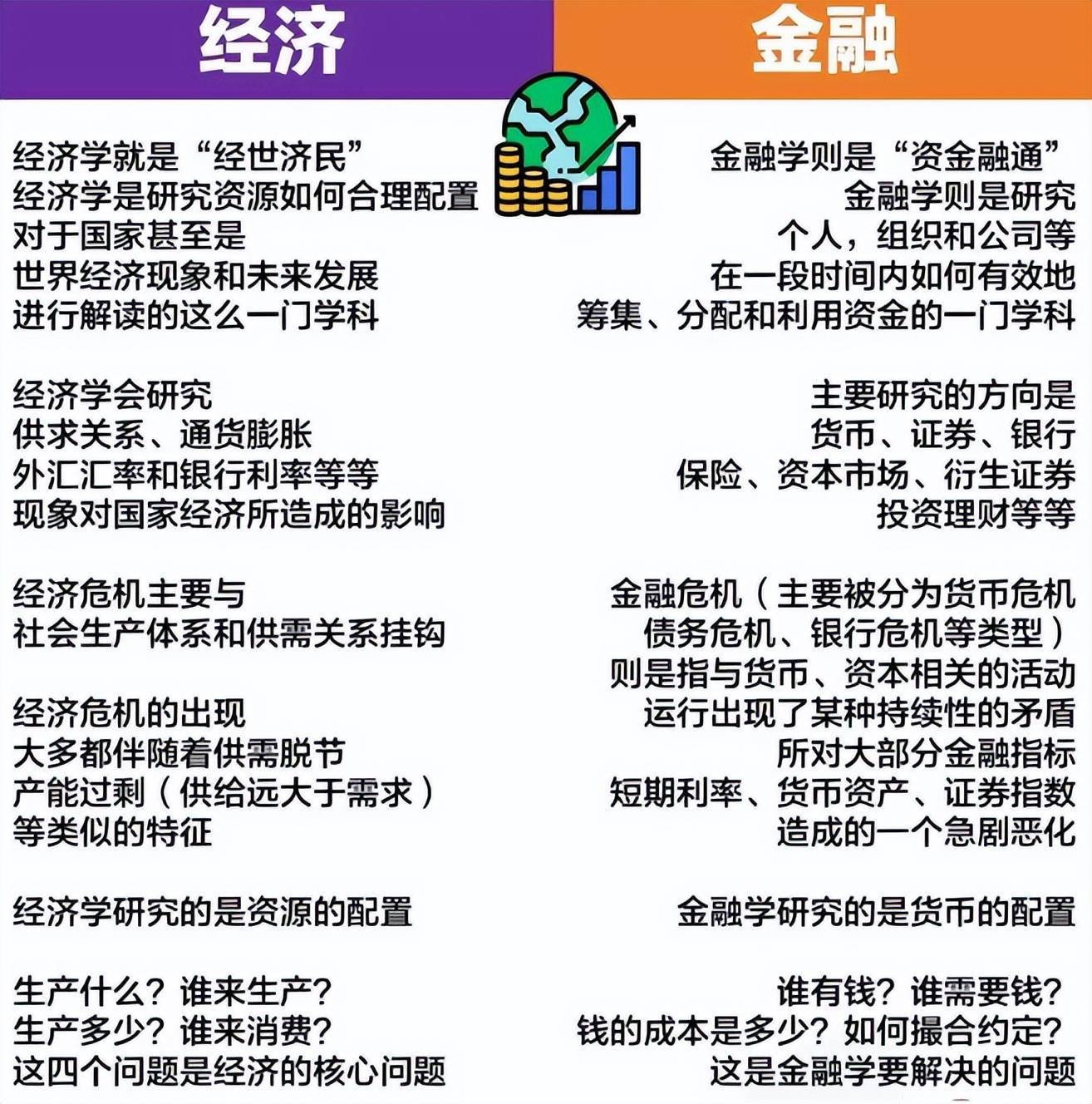 金融电销怎么管理客户群体