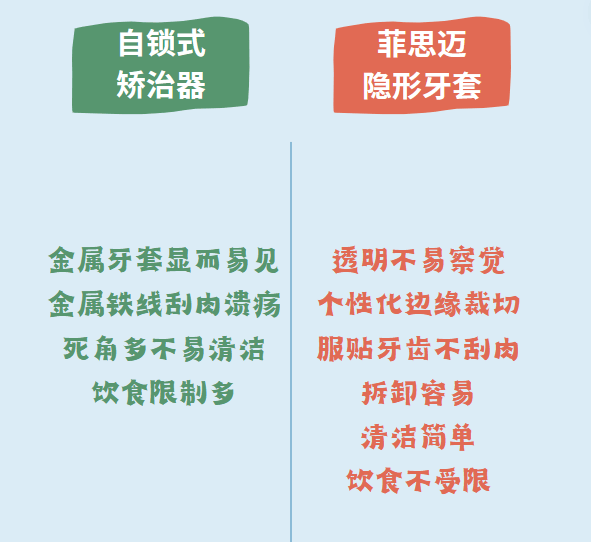 菲思迈百问百答牙齿矫正期间蛀牙补牙会影响到正畸疗程
