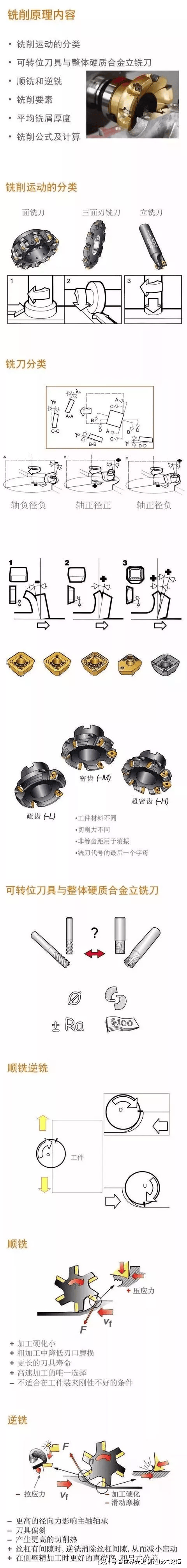 铣削加工中的17个要点,还有图解大全