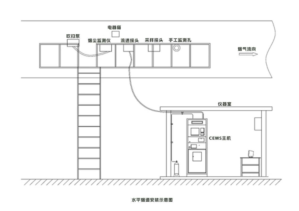 智易时代cems烟气在线监测产品介绍