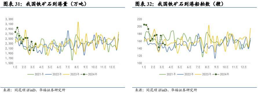 鐵礦石上半年供強需弱格局佔據主導下半年需求釋放或集中兌現