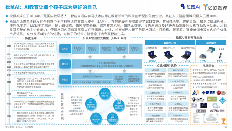 以ai终端百模大战生态新思路松鼠ai引领人工智能教育新纪元