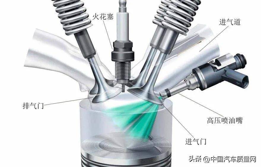 浅谈如何从"燃烧"的角度压榨发动机动力_搜狐汽车