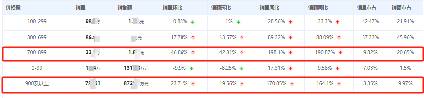 原创2月运动鞋行业线上电商数据分析国产品牌高歌猛进占据热榜90