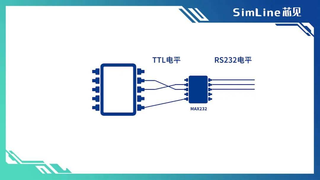 芯见小科普都是串口通信rs232和rs485有什么区别