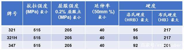 321 的性能及特点(图5)