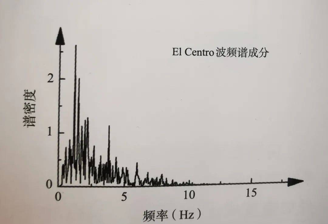 波的偏振图片