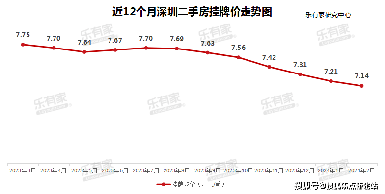 惠州金融街海世界