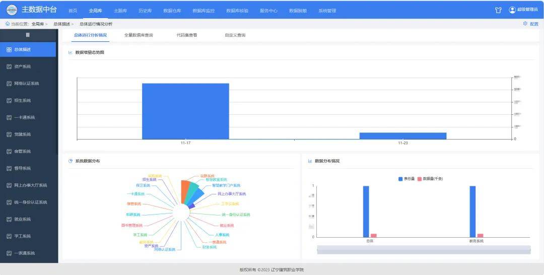 标杆校建设 | 职教上报新思路,注入建设新动力_数据_工作_大脑