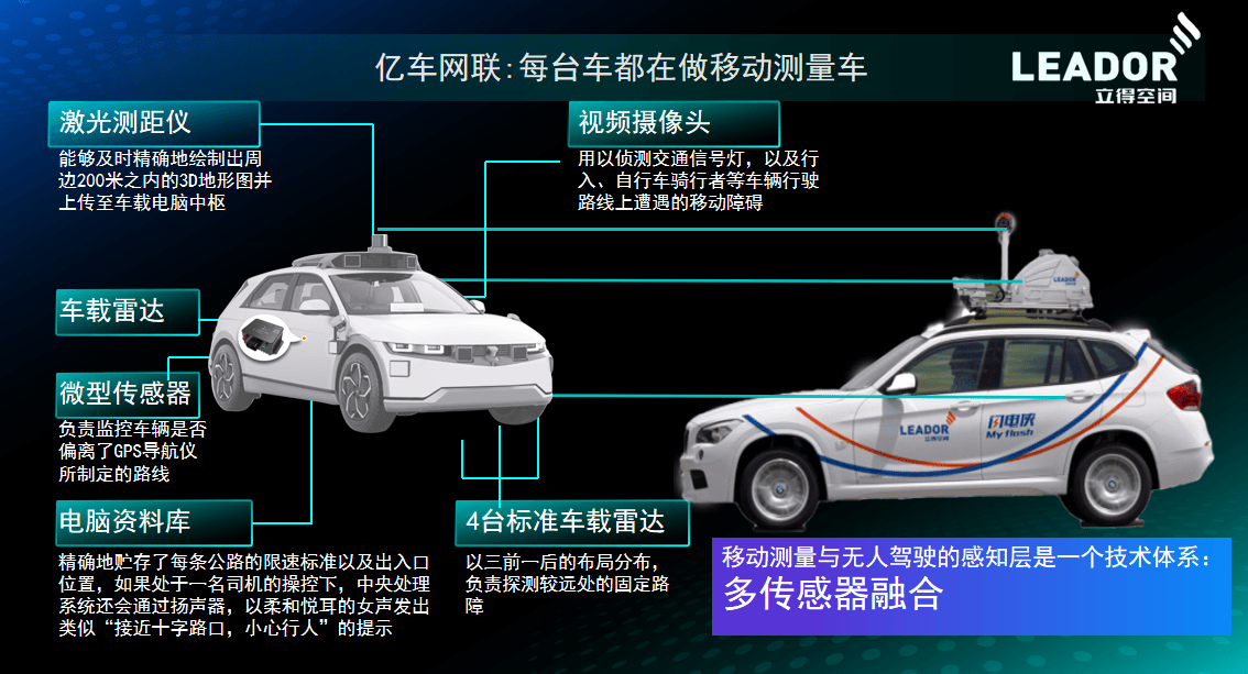 专访立得空间ceo郭晟 天空地一体化智能测绘技术将应用于商用车