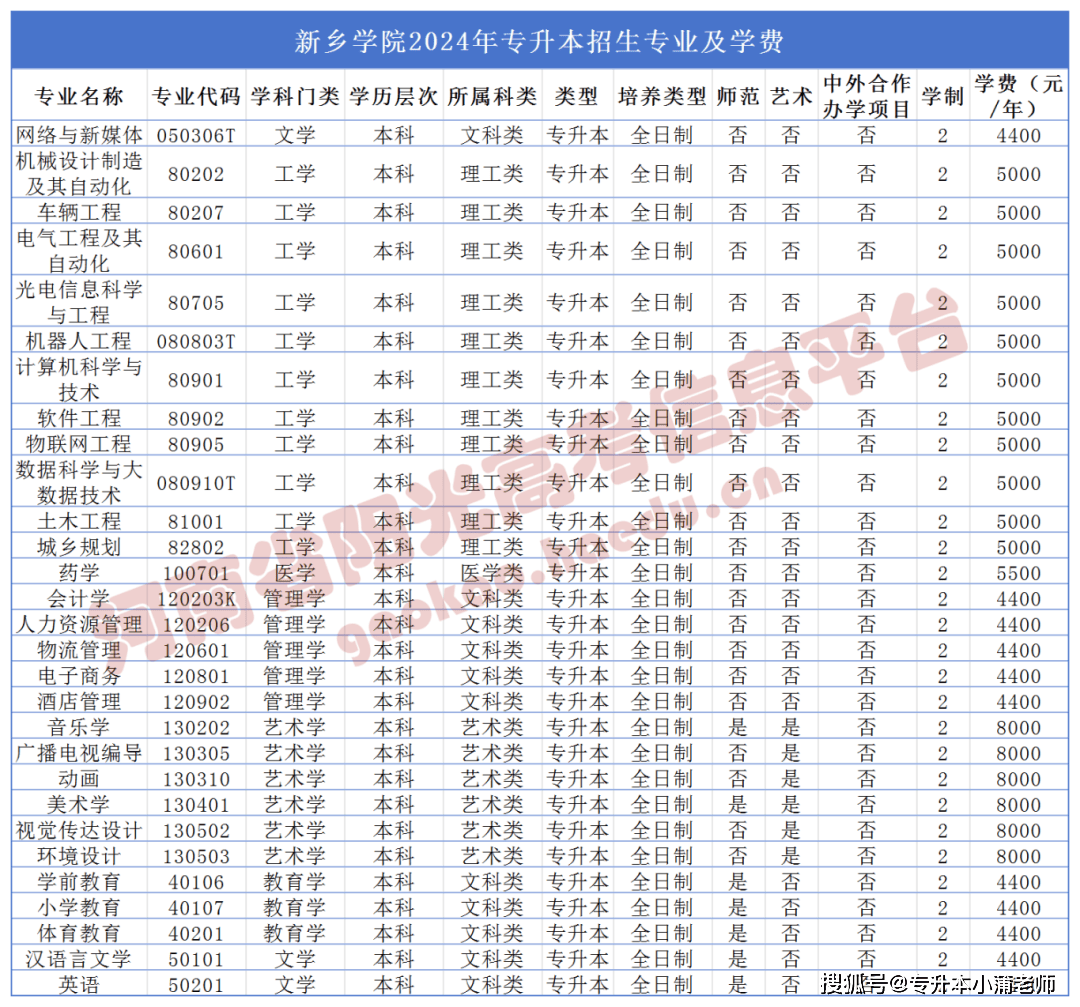 23信阳农林学院24河南工学院25安阳工学院26河南工程学院27河南财政
