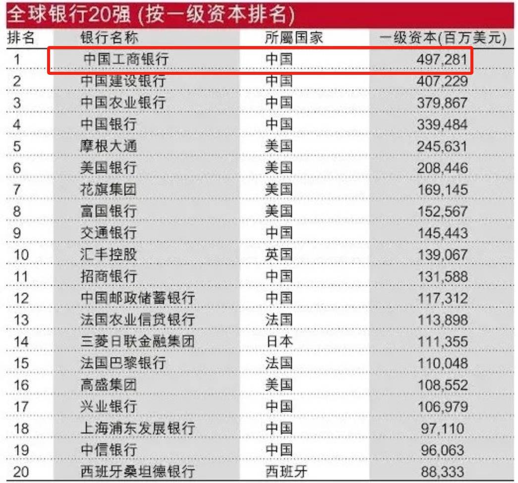 日赚10亿元,宇宙行依然宇宙行